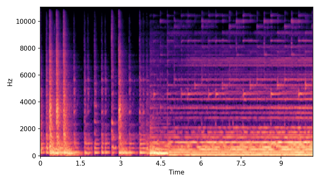 Spectrogram α=0.0