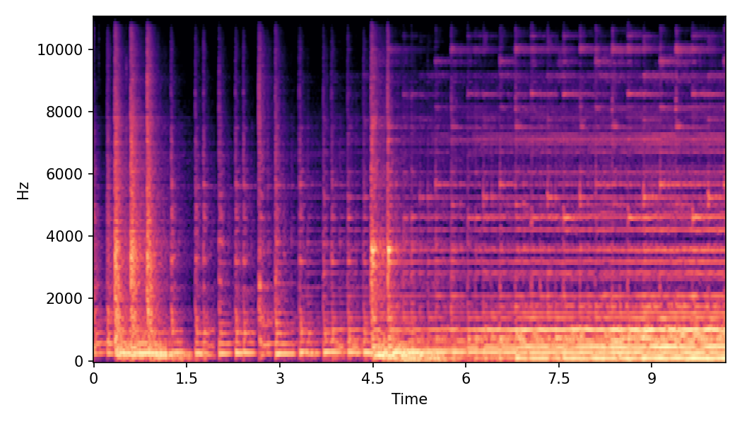 Spectrogram α=0.0