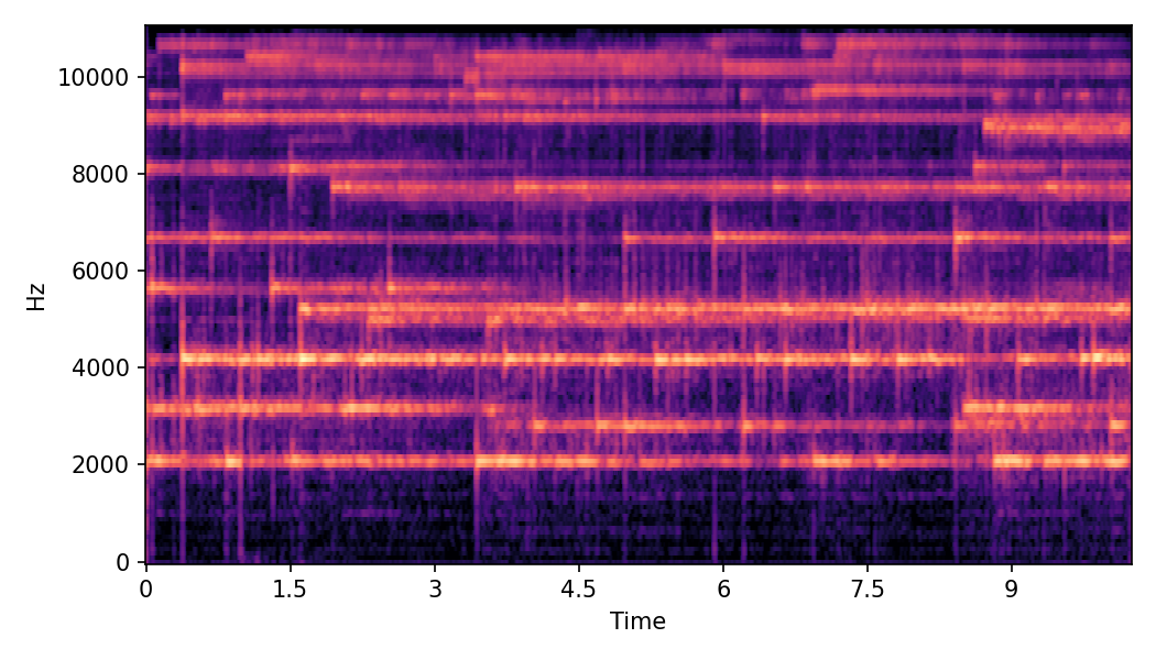 Spectrogram α=0.0