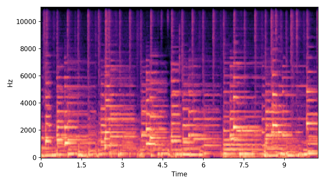 Spectrogram α=0.0