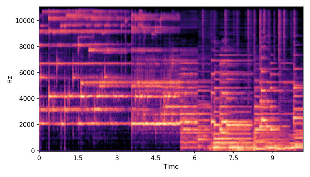 Spectrogram α=0.0