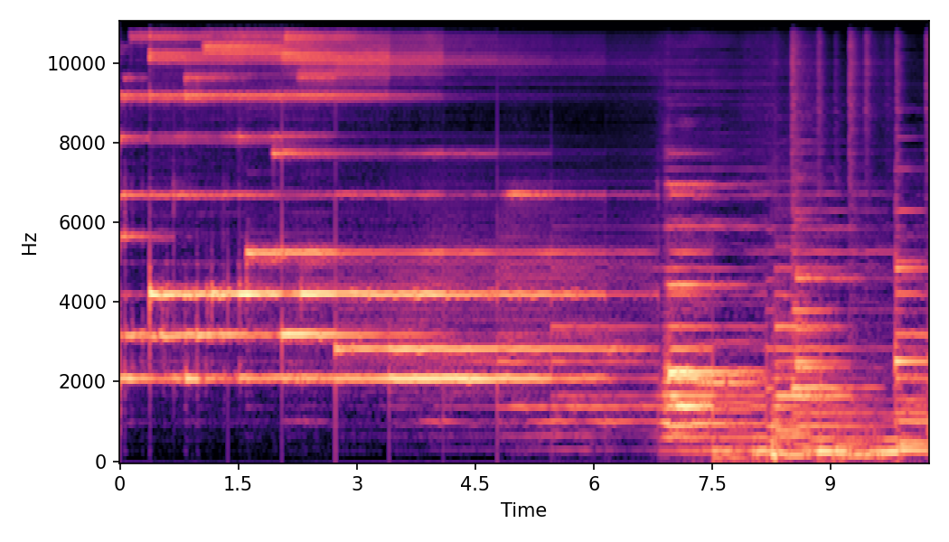 Spectrogram α=0.0