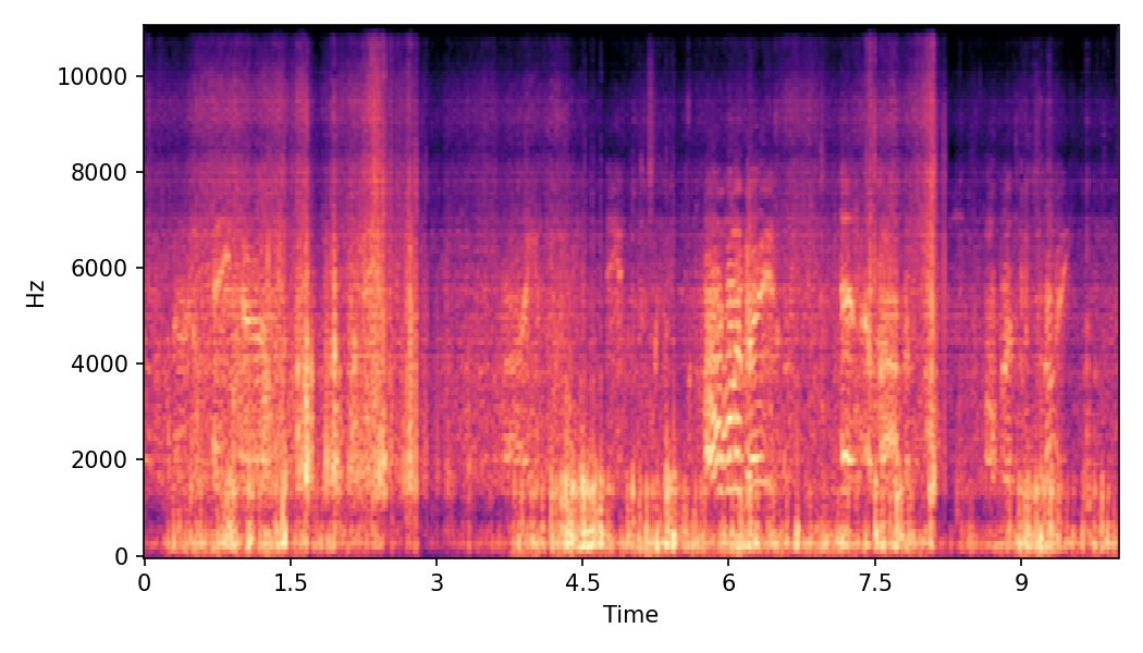 Spectrogram α=0.0