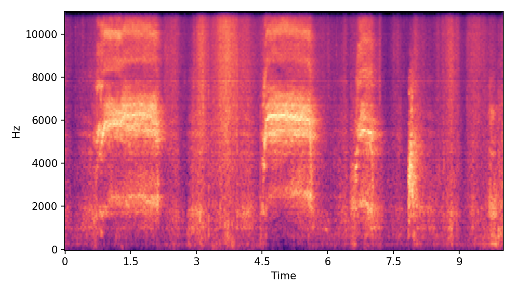 Spectrogram α=1.0