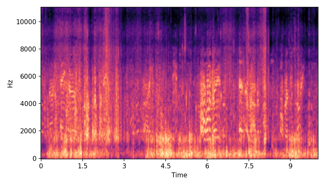 Spectrogram α=0.0