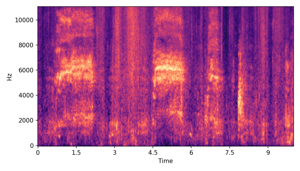 Spectrogram α=0.25