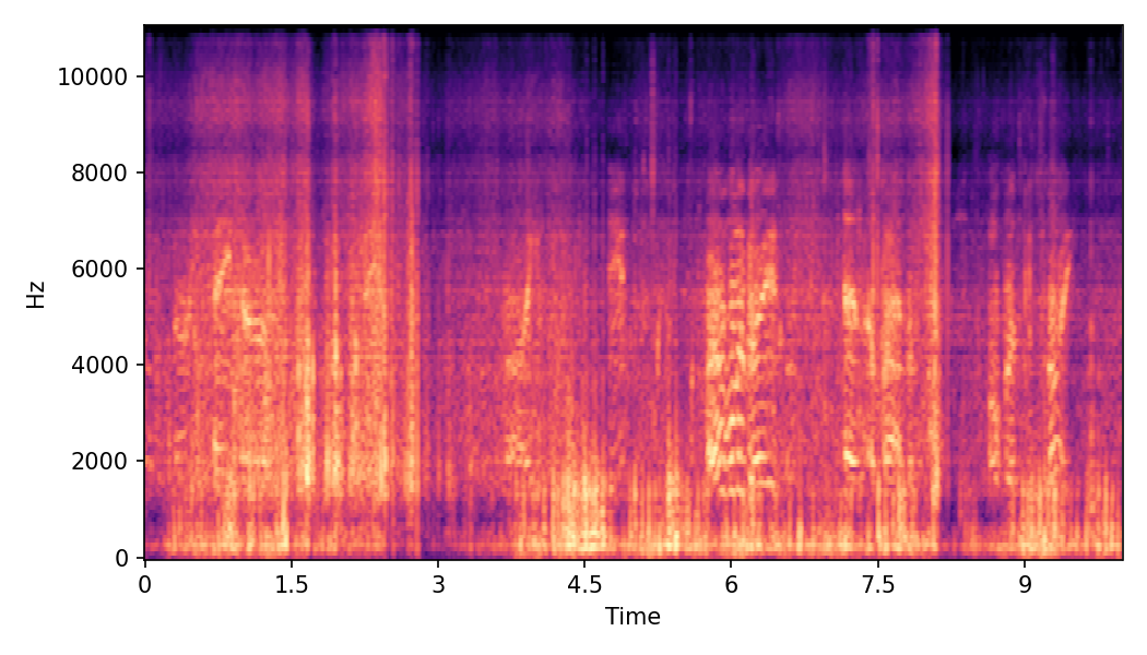 Spectrogram α=0.25