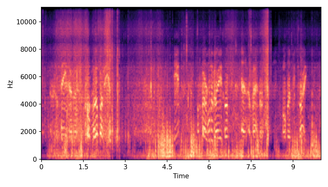 Spectrogram α=0.5