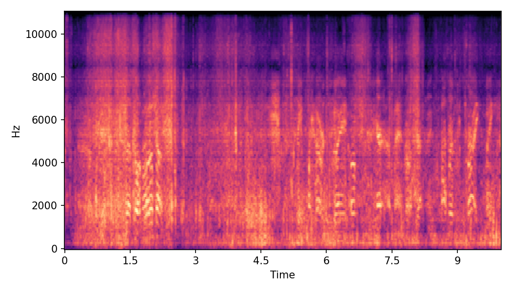 Spectrogram α=0.75