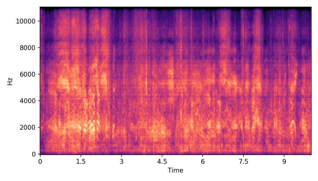 Spectrogram α=1.0