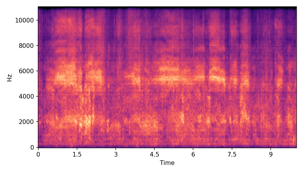 Spectrogram α=1.0