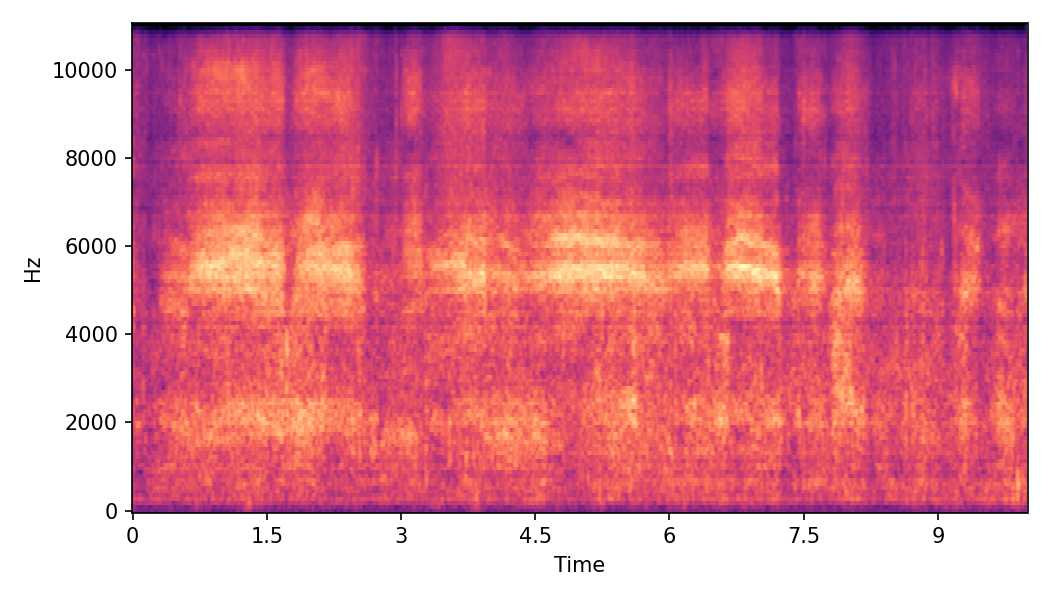 Spectrogram α=1.0