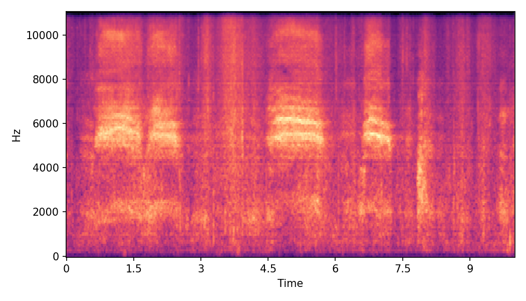 Spectrogram α=1.0