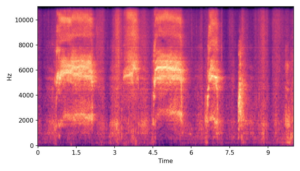 Spectrogram α=1.0