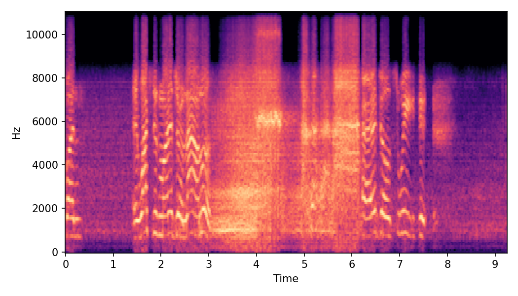 Spectrogram α=0.0