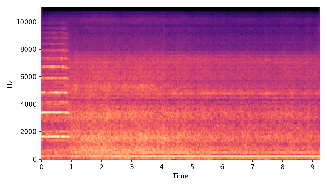 Spectrogram α=1.0