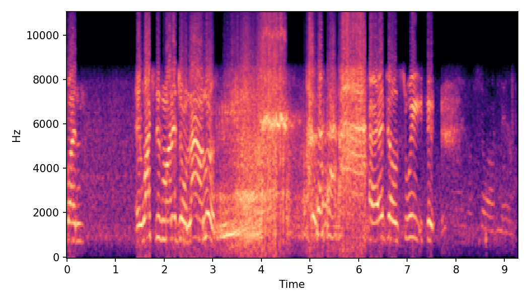 Spectrogram α=0.0