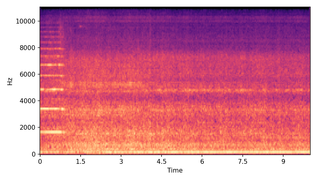 Spectrogram α=0.25