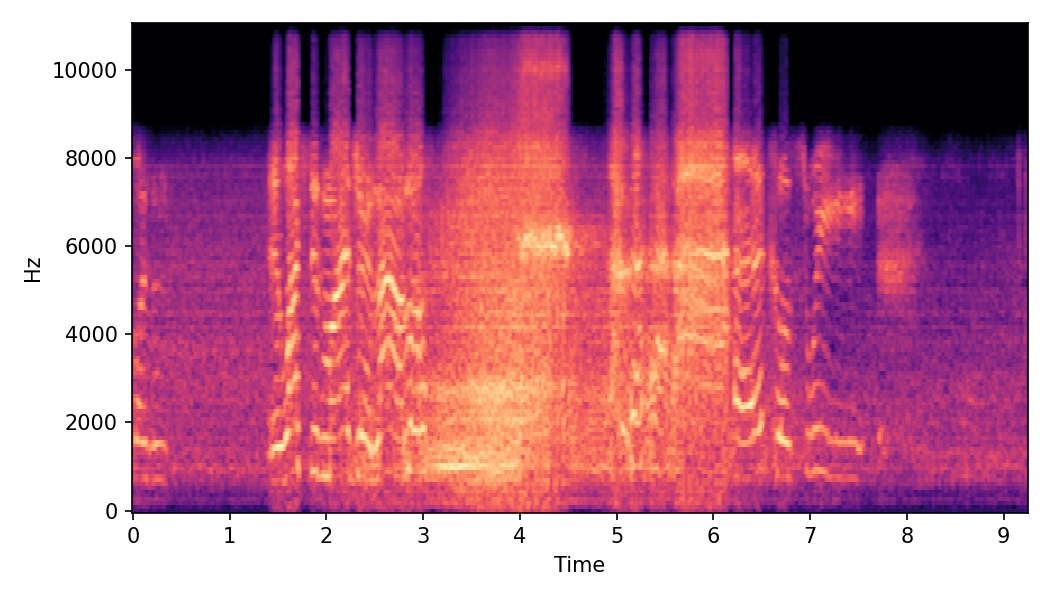 Spectrogram α=0.25