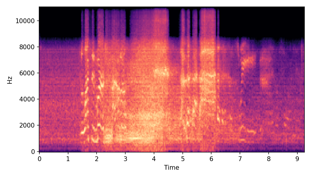 Spectrogram α=0.5