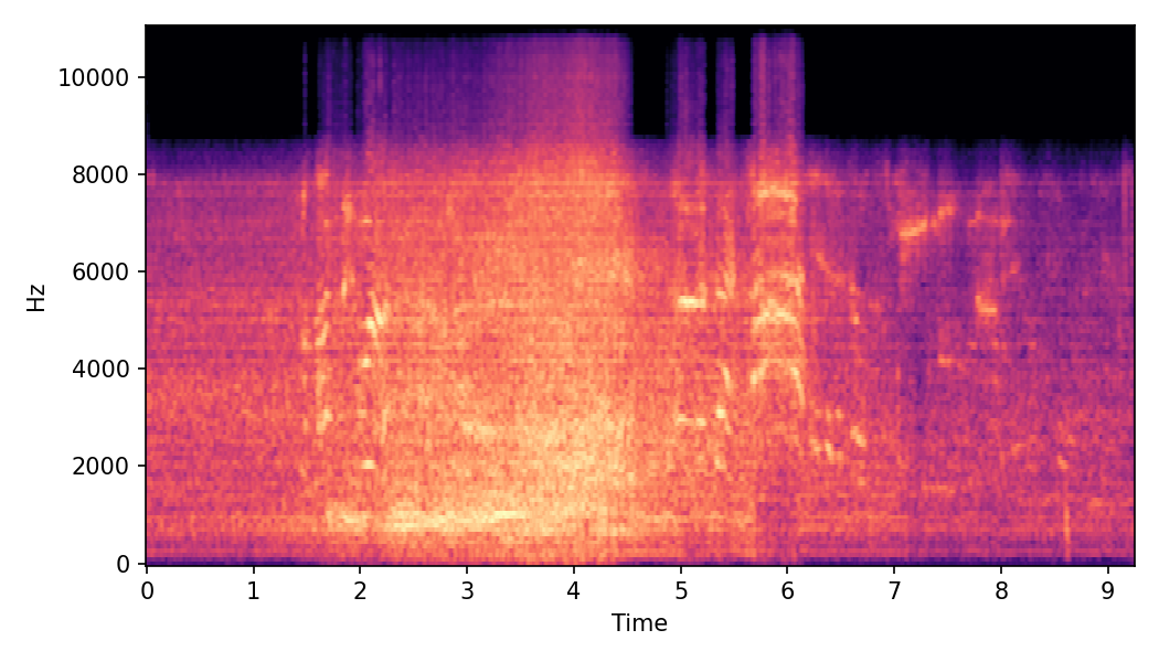 Spectrogram α=0.75