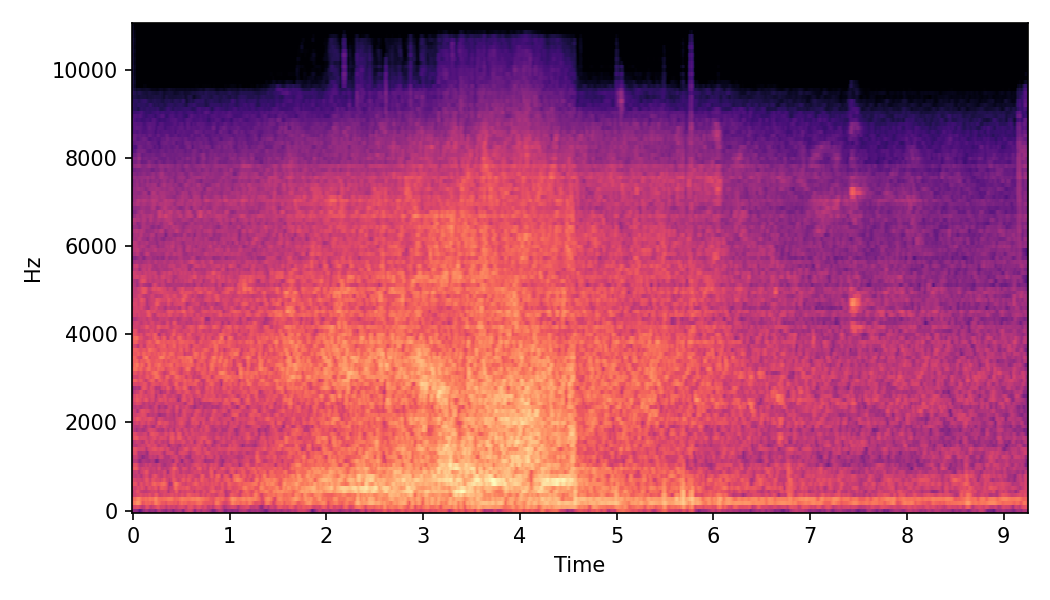 Spectrogram α=1.0