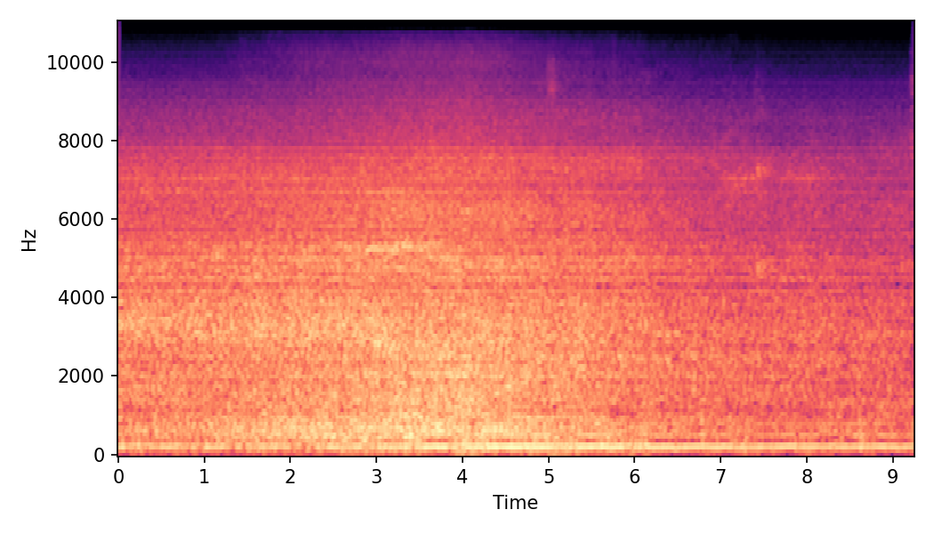 Spectrogram α=1.0