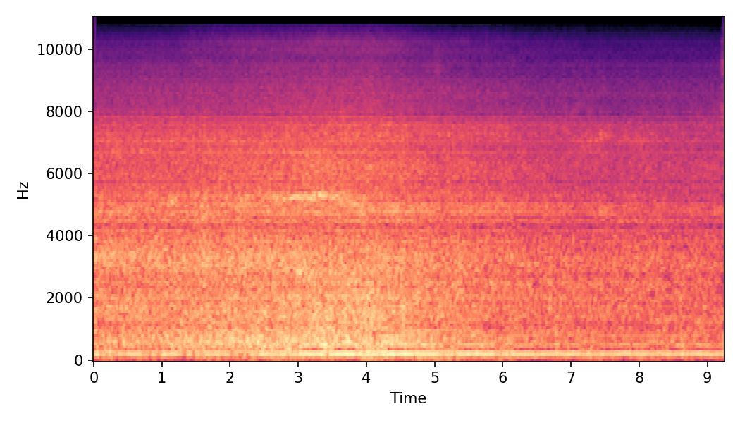 Spectrogram α=1.0