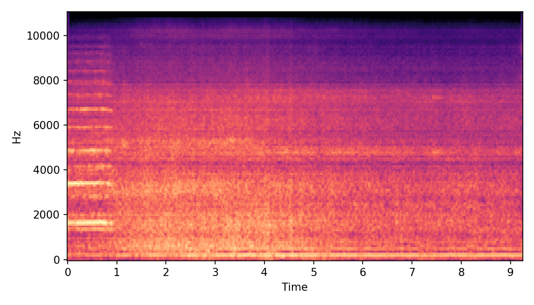 Spectrogram α=1.0