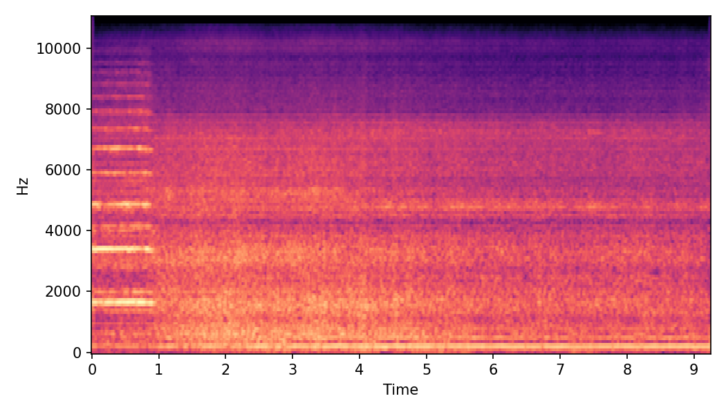 Spectrogram α=1.0