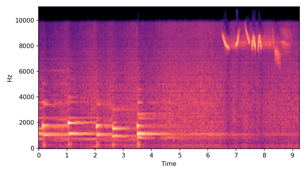 Spectrogram α=0.0