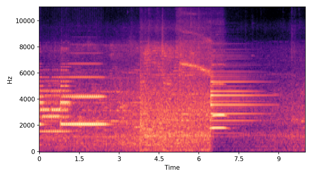 Spectrogram α=0.25