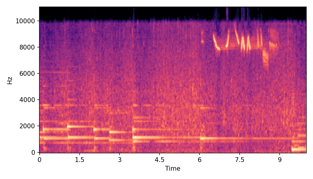 Spectrogram α=0.0