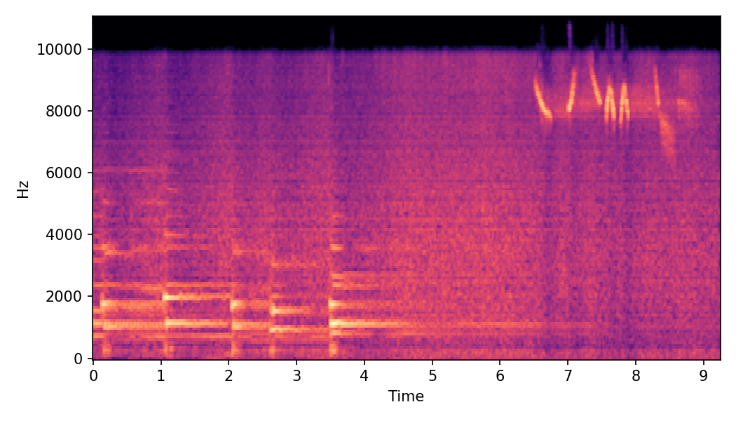 Spectrogram α=0.25