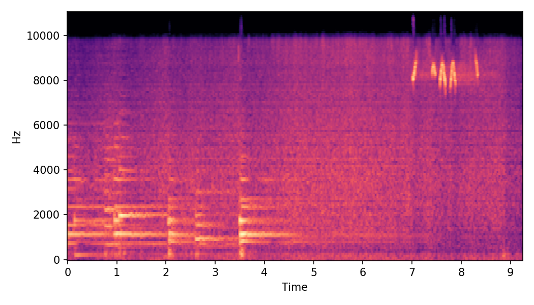 Spectrogram α=0.5