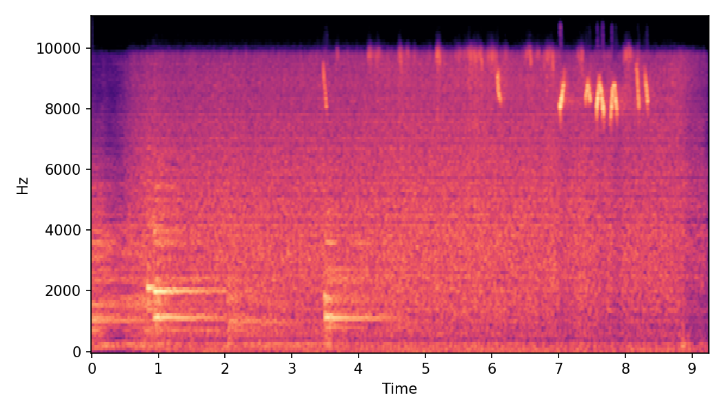 Spectrogram α=0.75