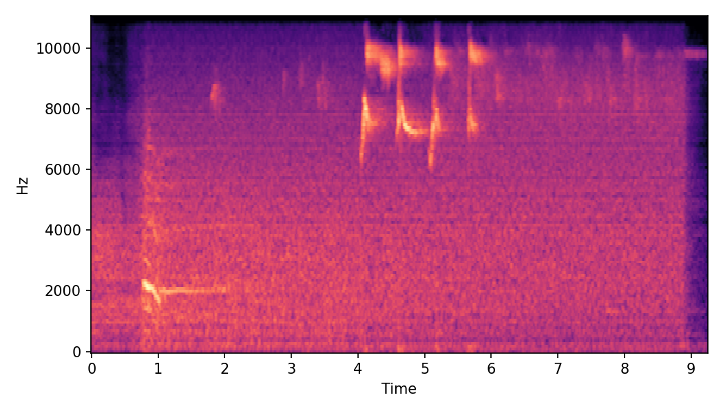 Spectrogram α=1.0