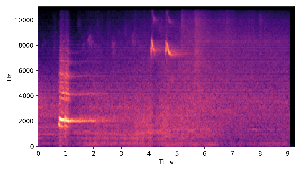 Spectrogram α=1.0