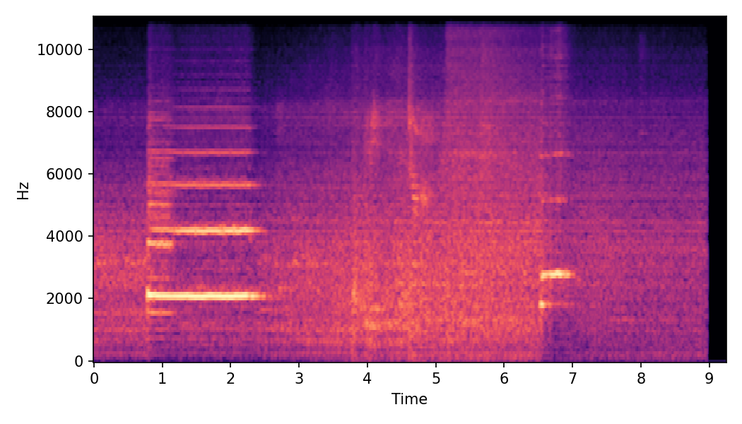 Spectrogram α=1.0