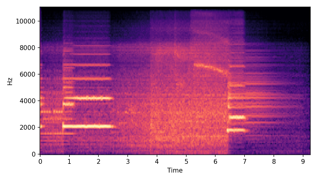 Spectrogram α=1.0