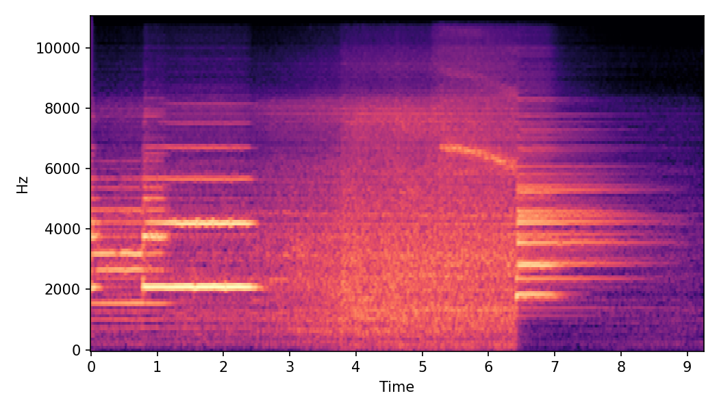 Spectrogram α=1.0